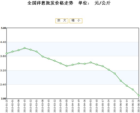 第2184页