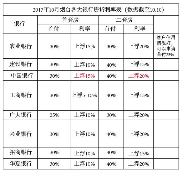 房屋商贷最新利率，小巷中的宝藏与特色小店探索之旅