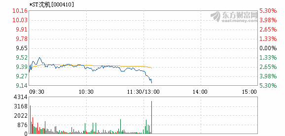 新闻资讯 第432页