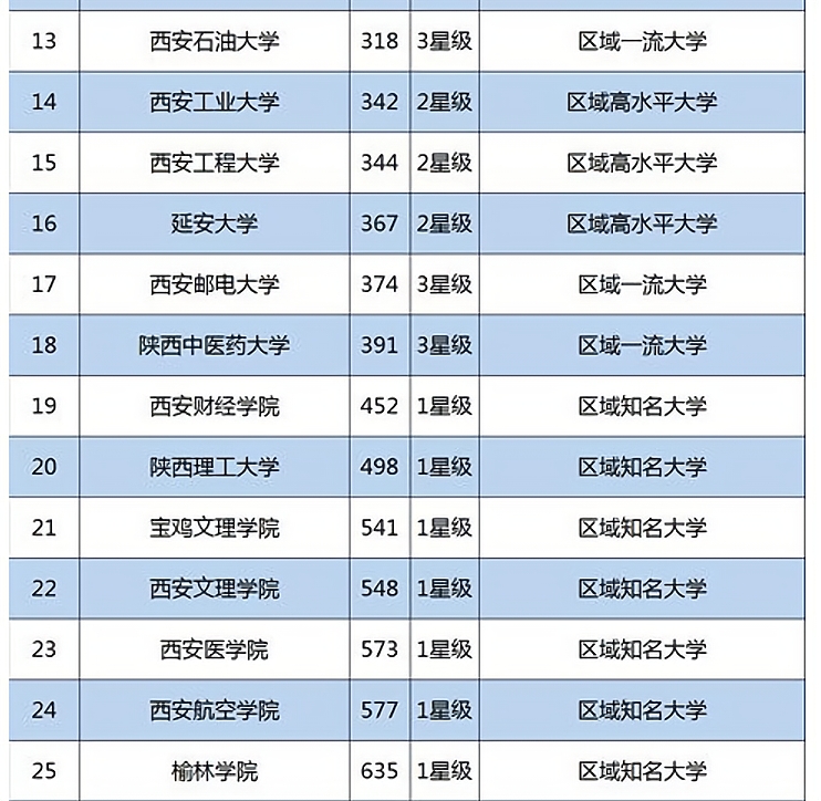 陕西大学最新排名揭晓，成就与学习的力量见证变迁