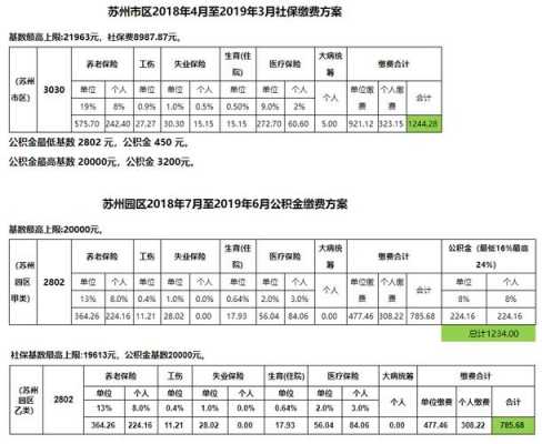 苏州社保补交最新规定解读与概述