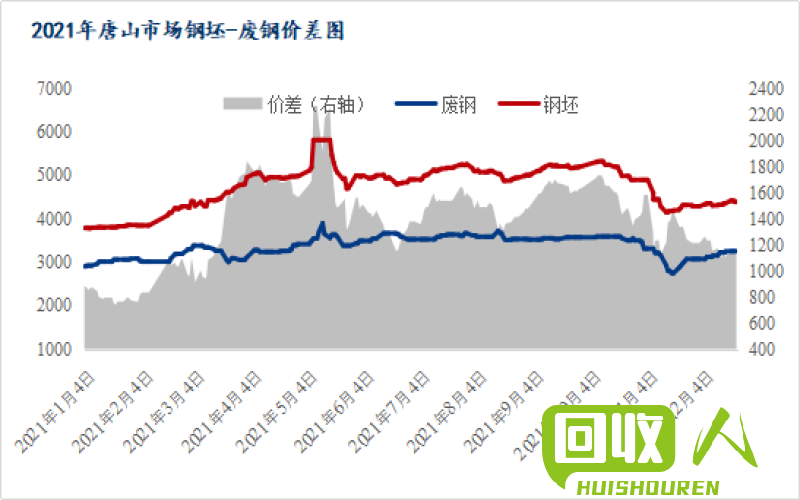 南京废铁价格最新行情深度解析