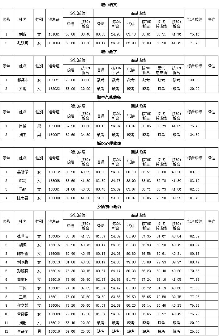 联系我们 第194页