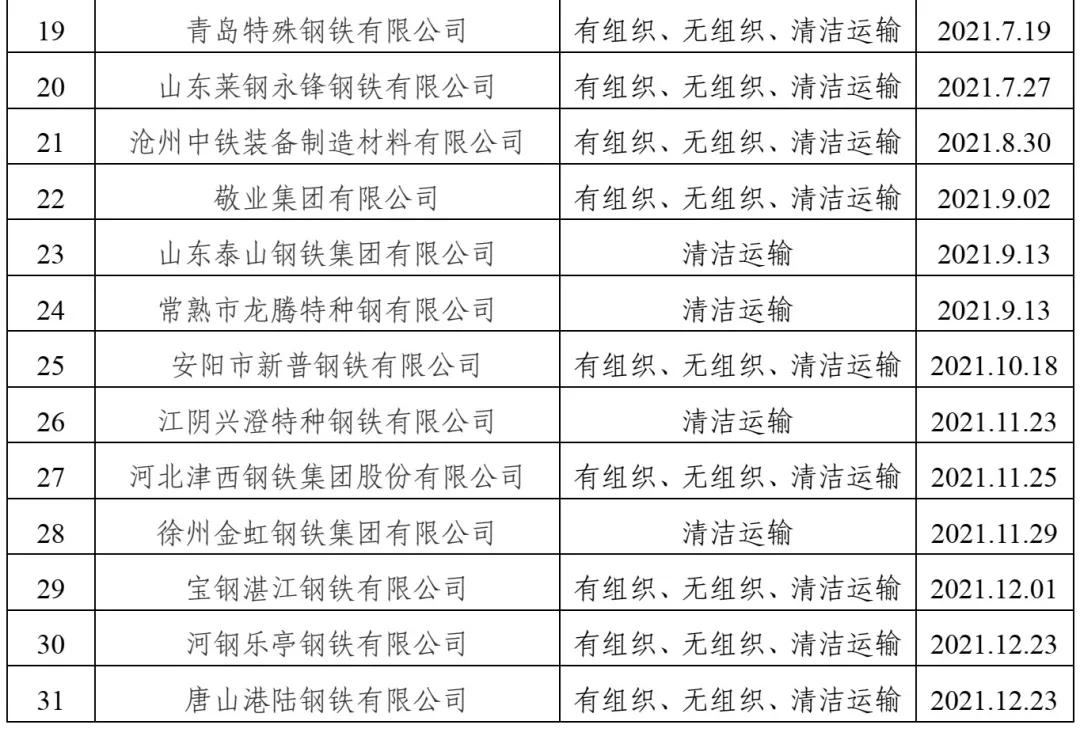 河钢乐亭基地最新动态，钢铁巨擘展现宏图发展之路