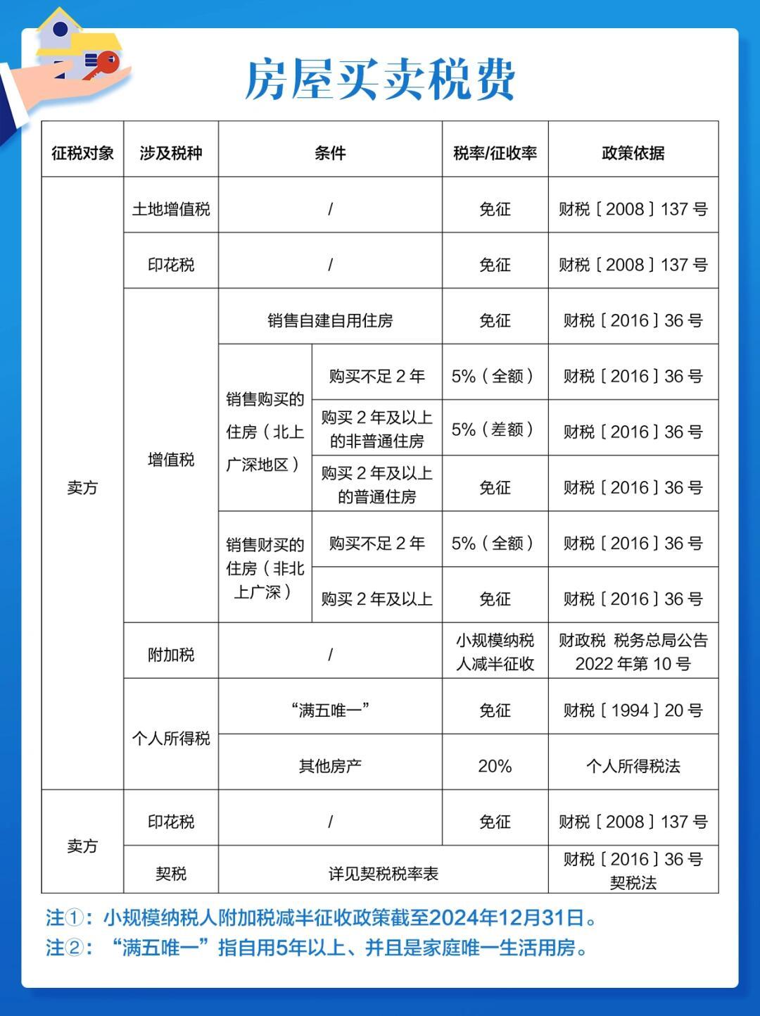 科技重塑房产交易，最新房屋置换税费带来便捷生活新体验