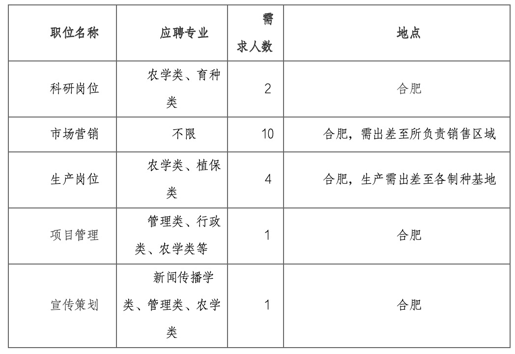 第940页