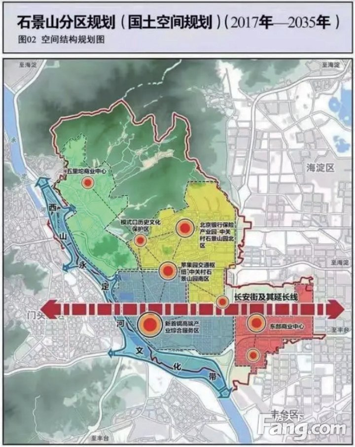 北京石景山最新规划，未来之变与自信成就之源