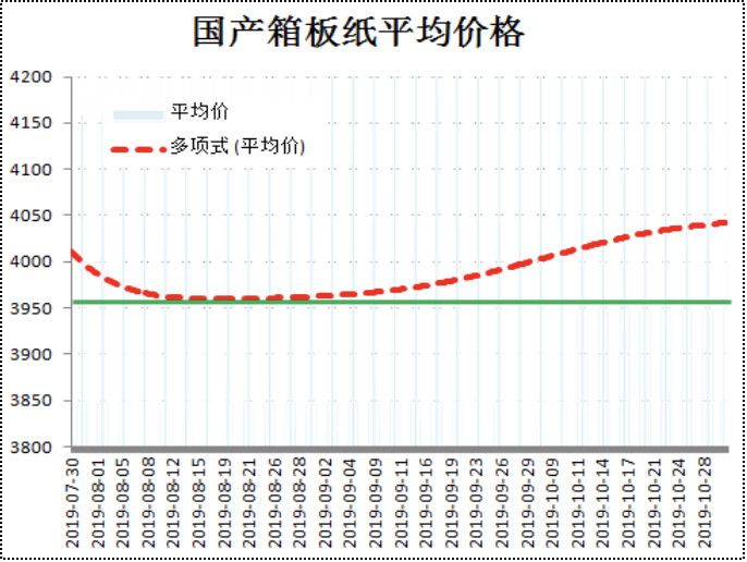 第2072页