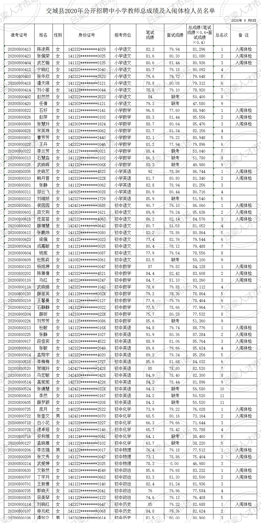 第2066页