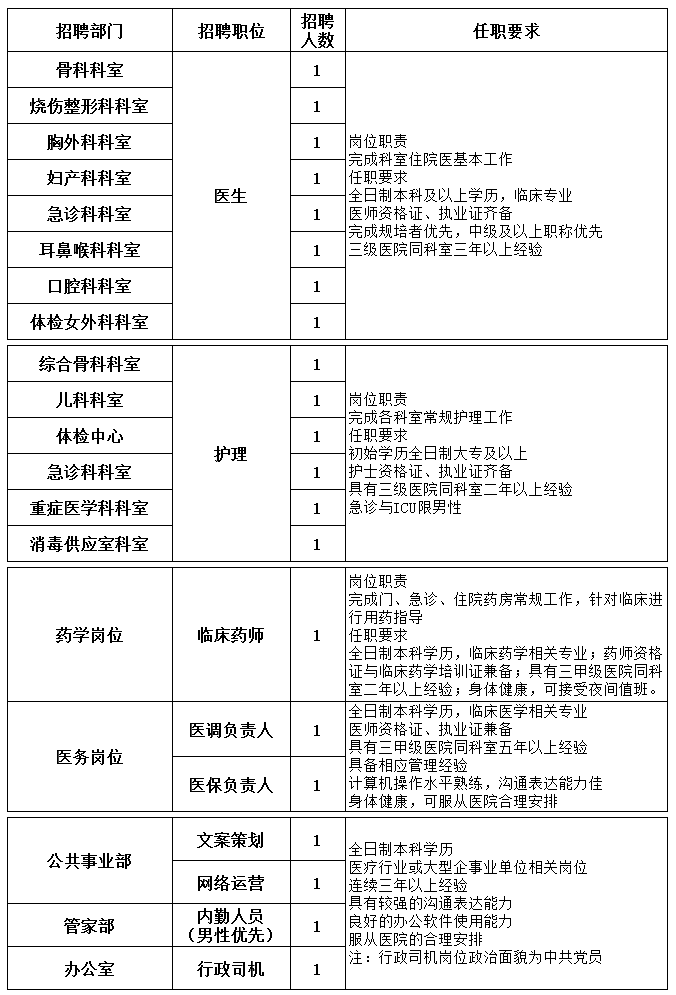 辽阳护士招聘最新公告，开启护理职业生涯之旅