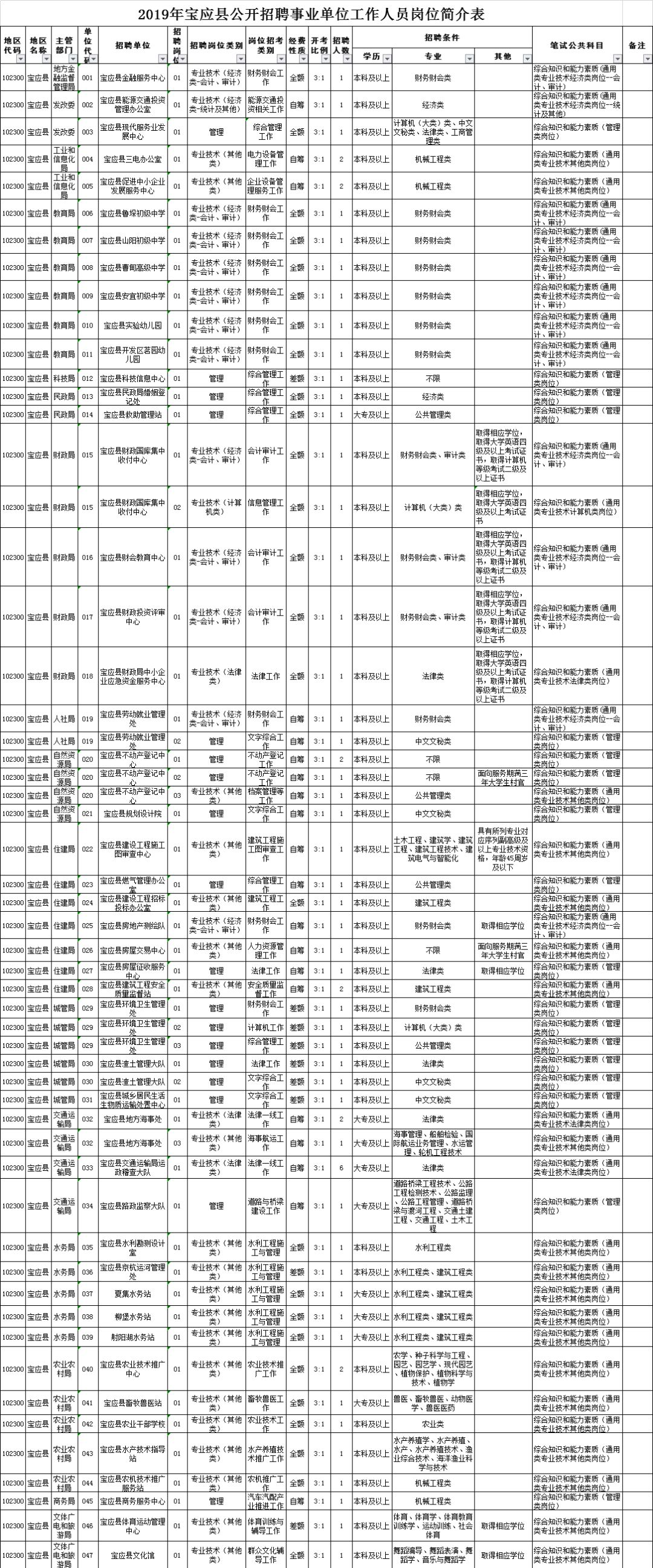 产品中心 第186页