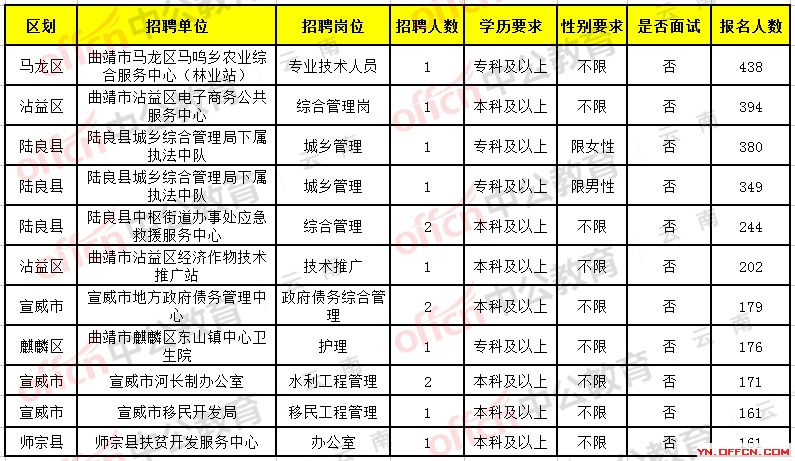 2017建瓯最新招聘,2017建瓯最新招聘，人才汇聚，共创未来