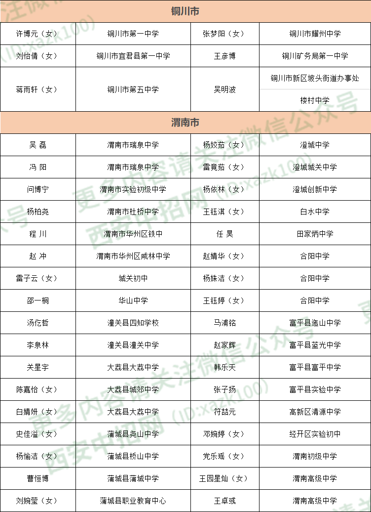 渭南干部公示名单公布，自然的呼唤与内心觉醒之旅