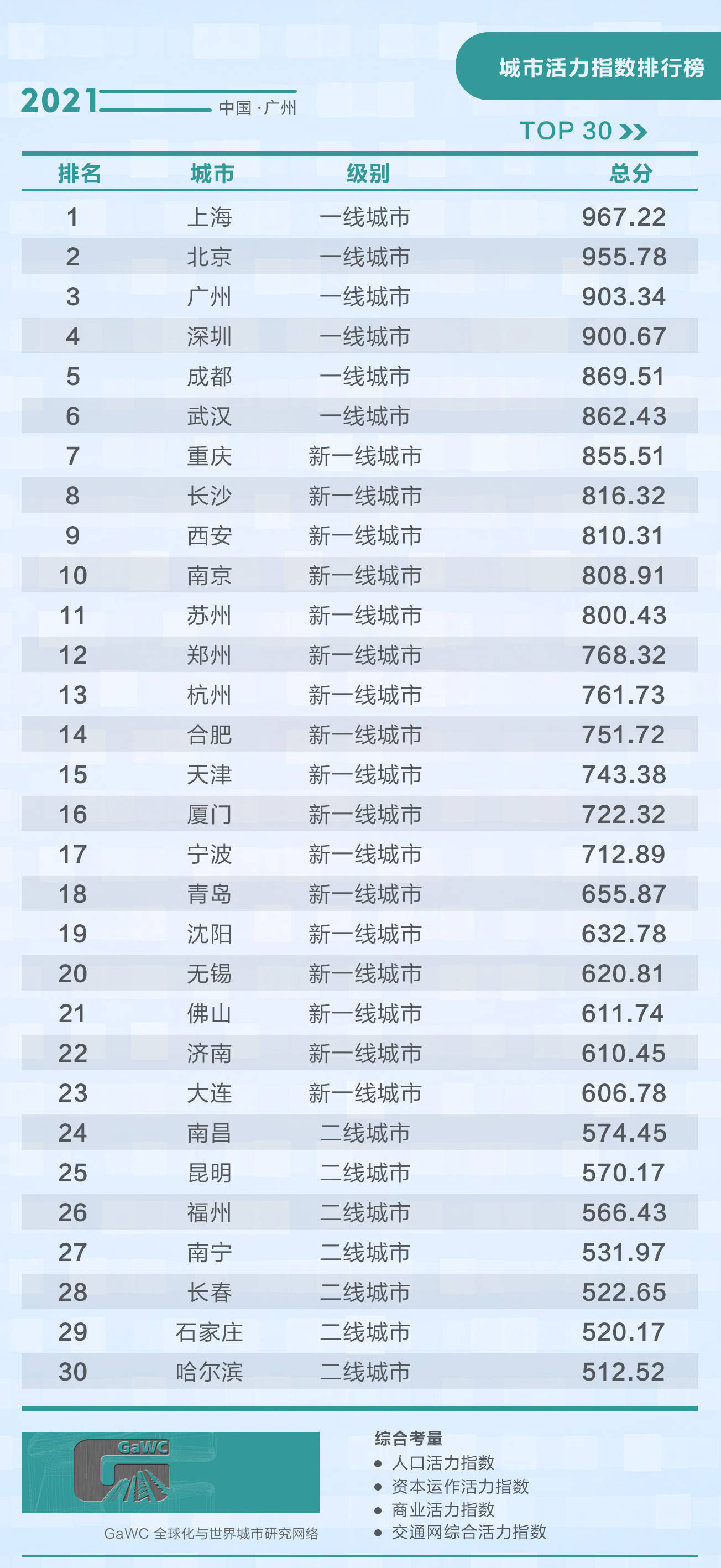 城市等级划分最新,城市等级划分最新步骤指南