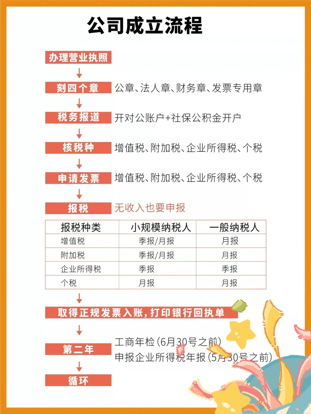 最新成立公司流程,最新成立公司流程，科技重塑创业之路，点燃梦想之火