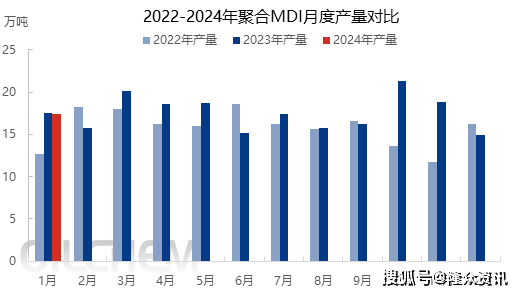 最新mdi价格动态,最新MDI价格动态