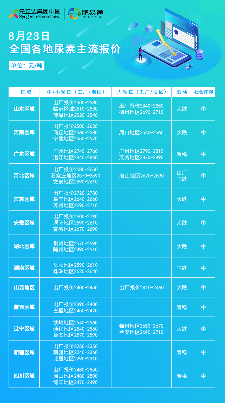 尿素价格最新报价及市场走势分析与预测