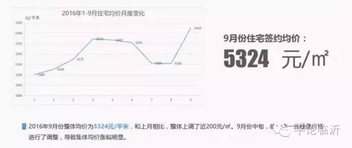 蒙阴最新房价，科技重塑居住梦想，开启未来生活新篇章