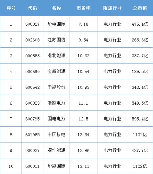 上海电气最新利好,上海电气最新利好，引领未来科技发展的强大引擎