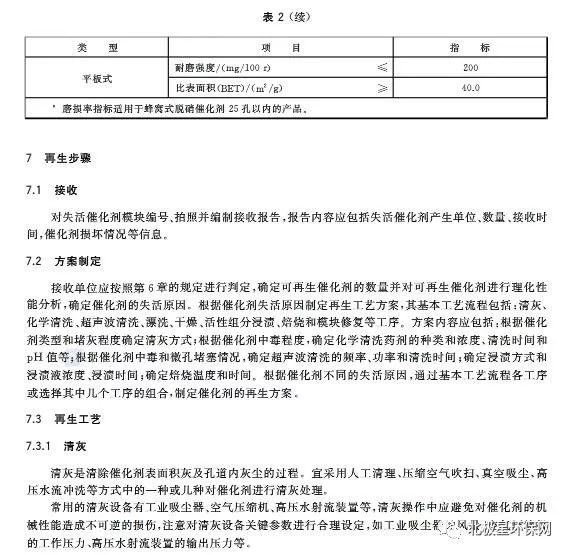 脱硝最新规范步骤指南详解