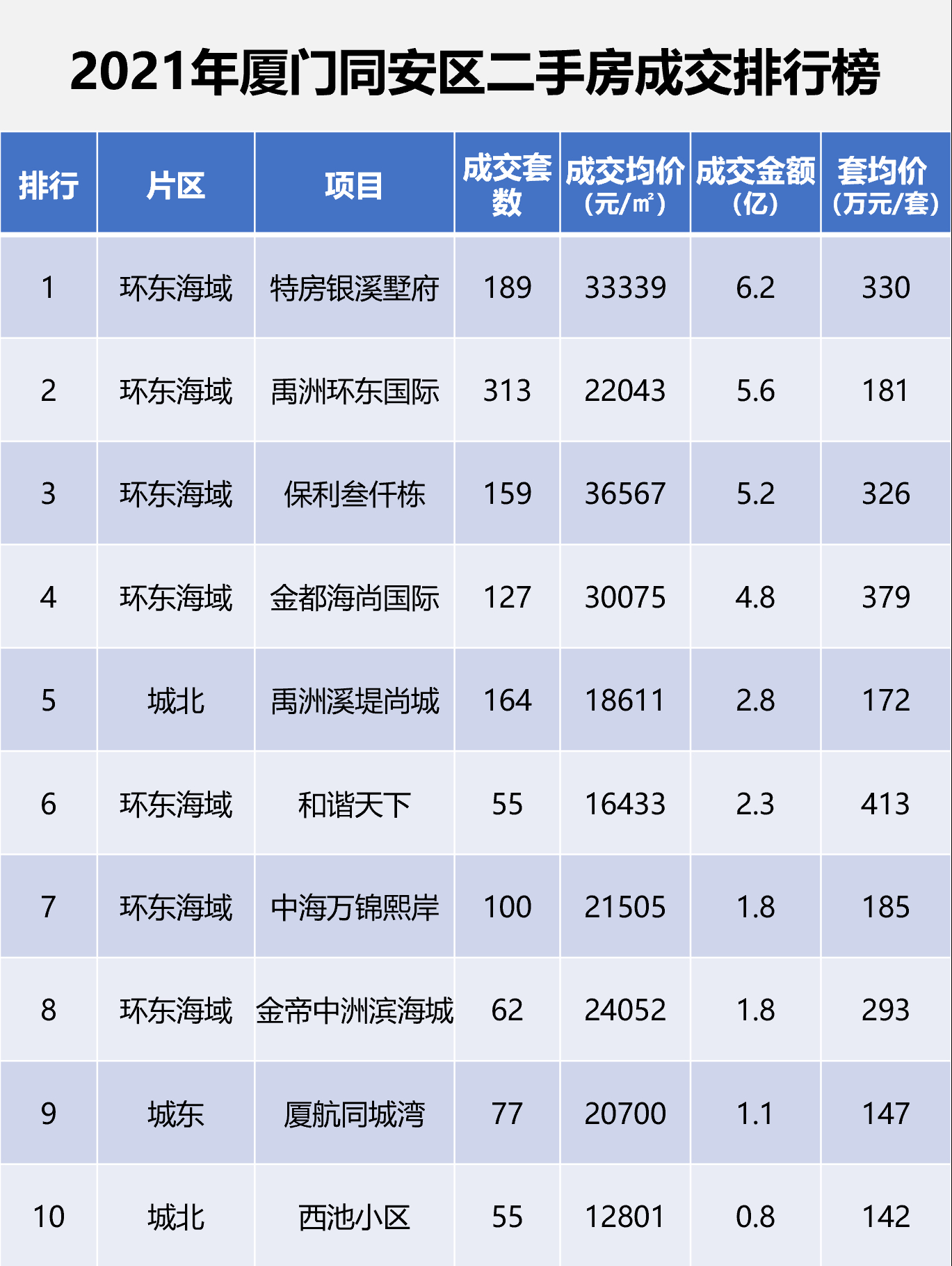 同安最新楼盘出售信息🌟