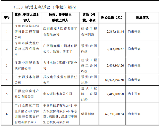 中安消引领科技前沿，重塑生活体验——最新公告发布