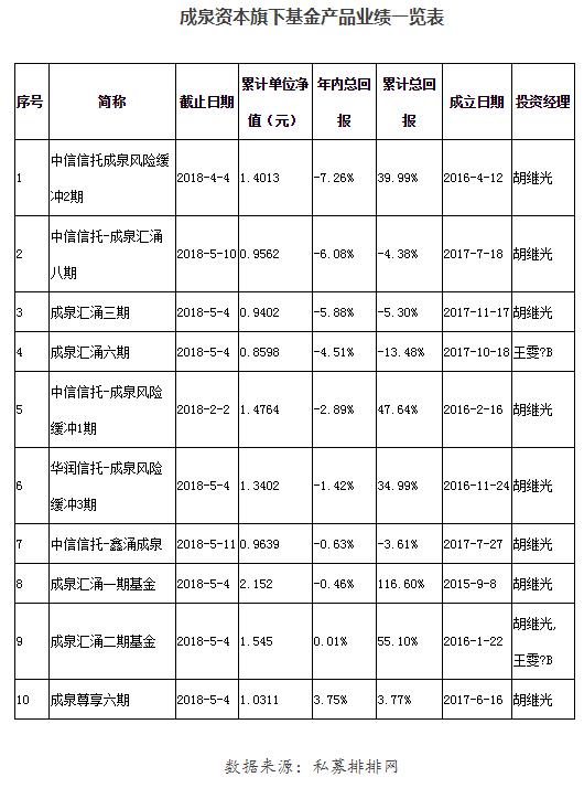 成泉资本最新持股,成泉资本最新持股分析