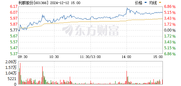 利群股份科技新品引领未来生活新潮流，最新消息震撼登场