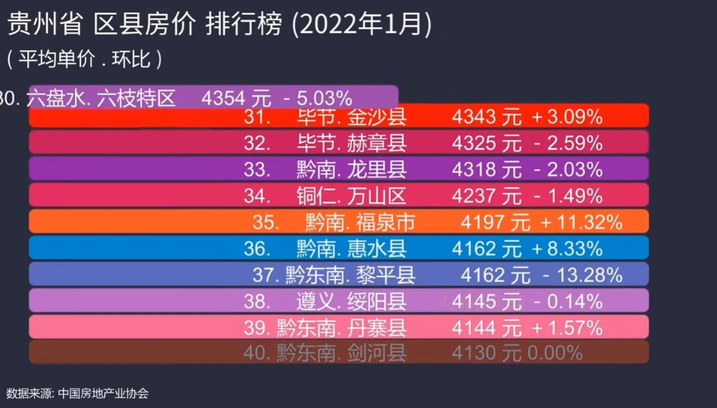 贵州最新房价,贵州最新房价，一场自然美景的探索之旅，寻找内心的平和与宁静