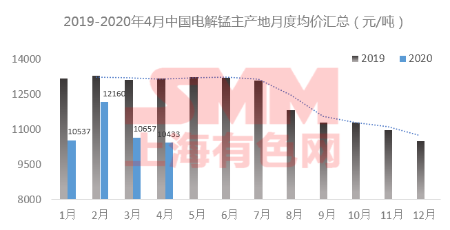 电解锰最新价格及市场走势深度解析