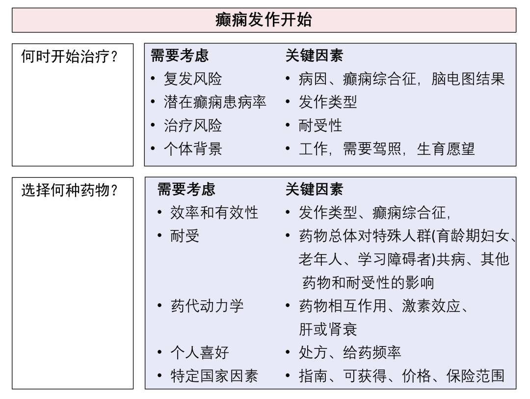 癫痫最新疗法研究及治疗方法概述