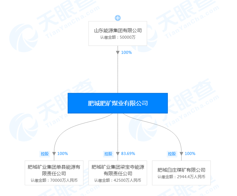 案例展示 第148页