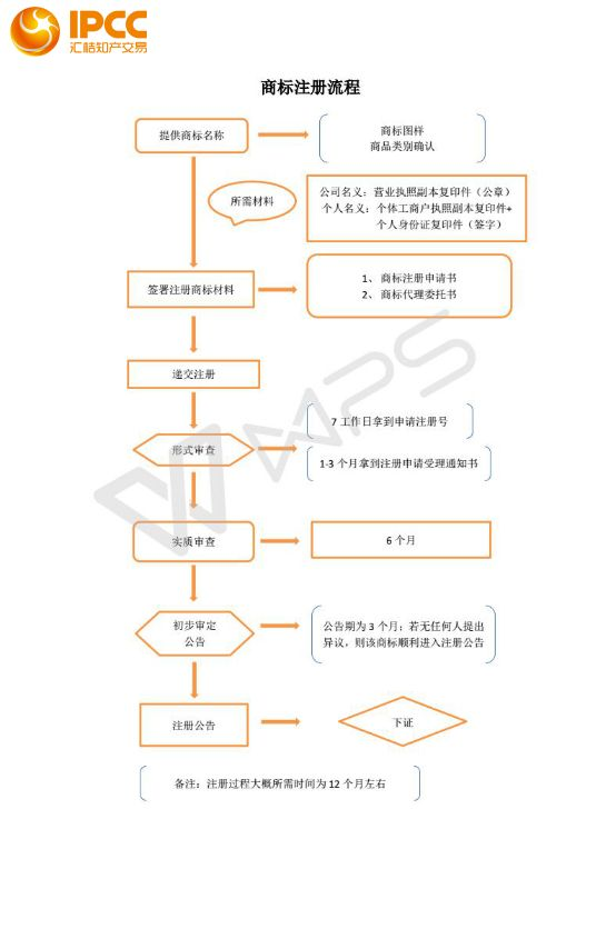 最新申请公司流程的详细步骤与指南