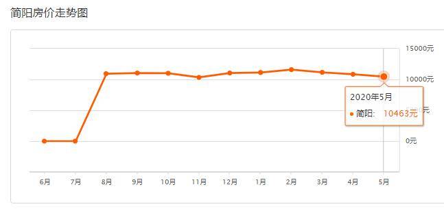 简阳最新房价全面指南