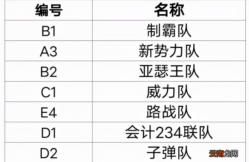 🔥最新战队名字炸裂登场！