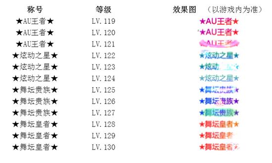 最新炫舞称号,最新炫舞称号，荣誉的象征与玩家的追求