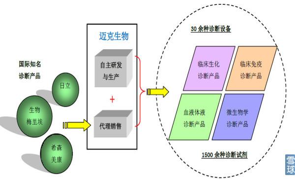 案例展示 第143页