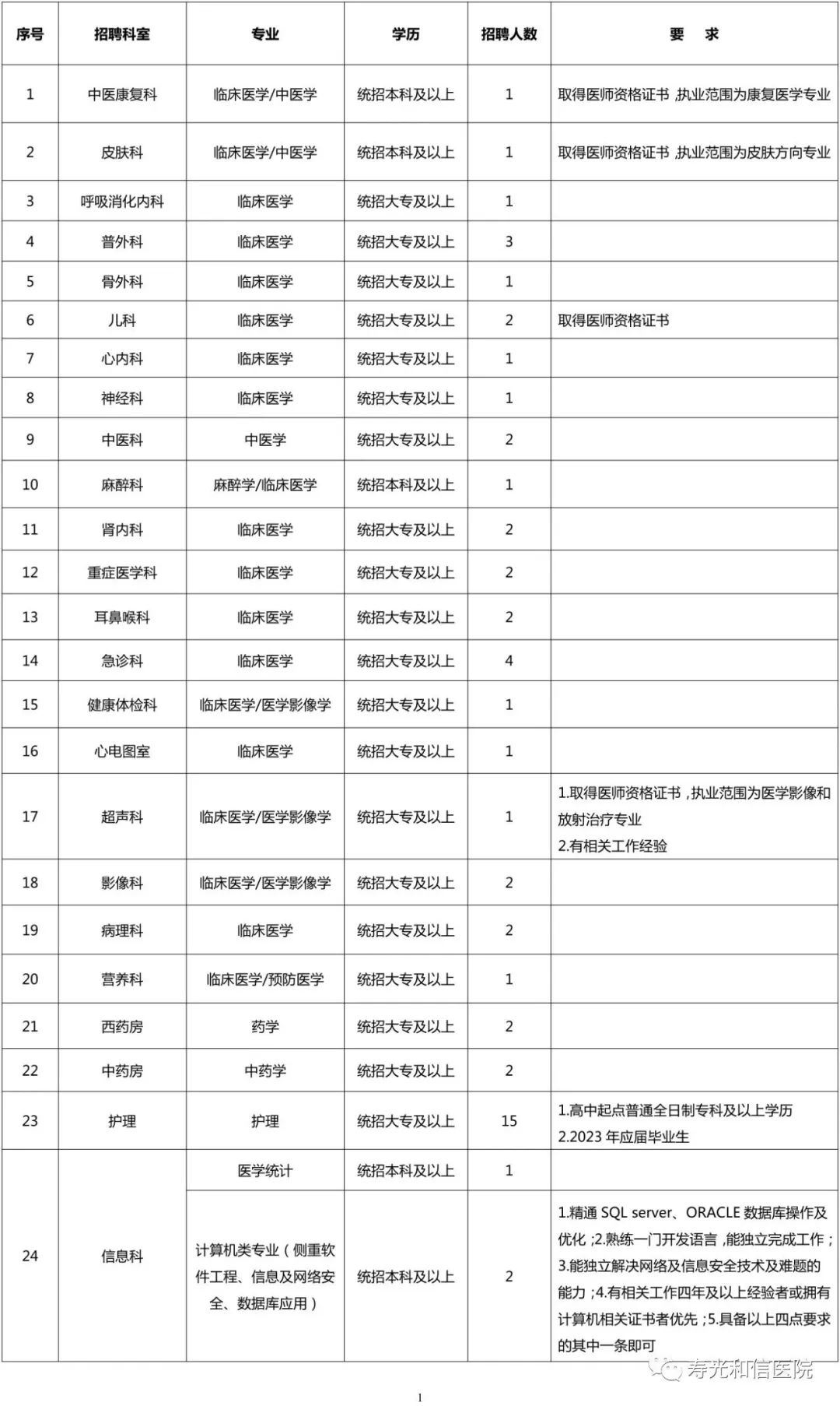 联系我们 第141页