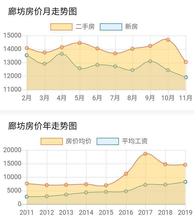 廊坊市房价最新动态更新，楼市趋势展望🏠🌱