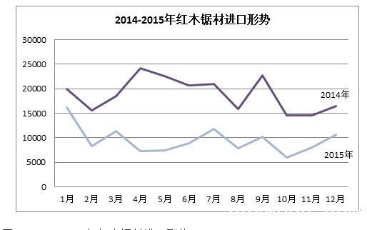 红木最新行情动态与巷弄深处的宝藏红木小店探秘