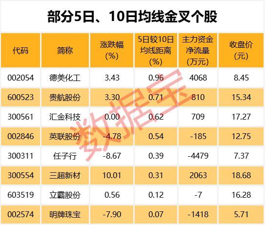 最新a股市盈率,最新A股市盈率深度解析📈