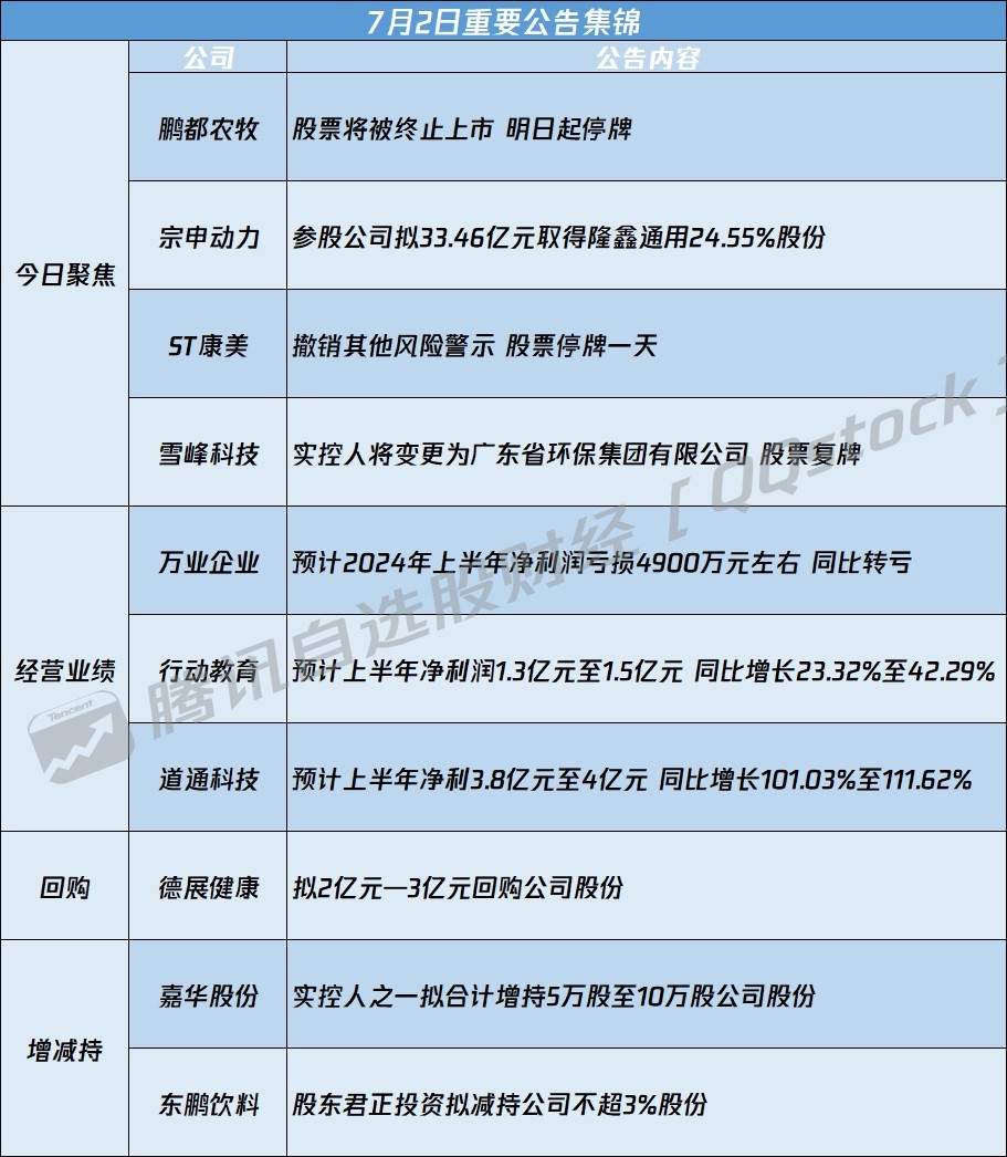 002707最新资讯