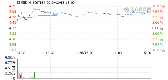 凤凰股份最新动态，资本市场上的翱翔之凤