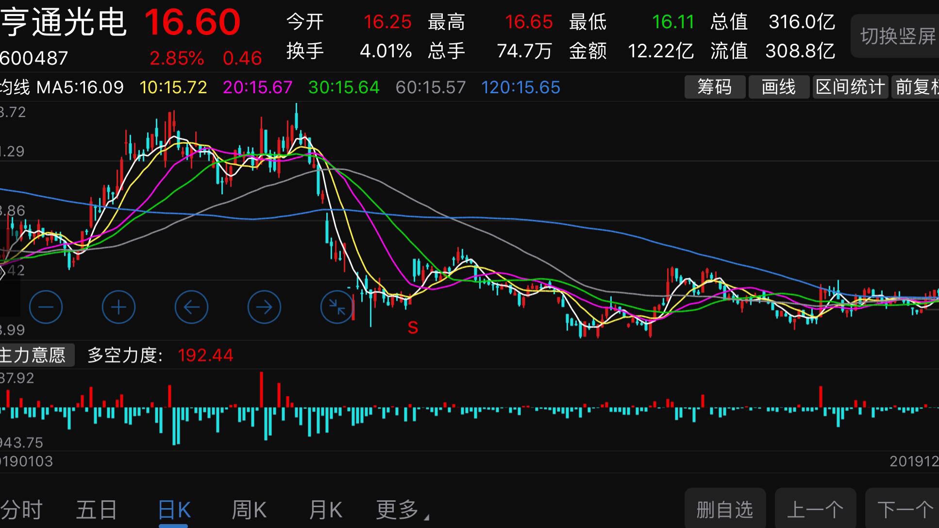 产品中心 第320页