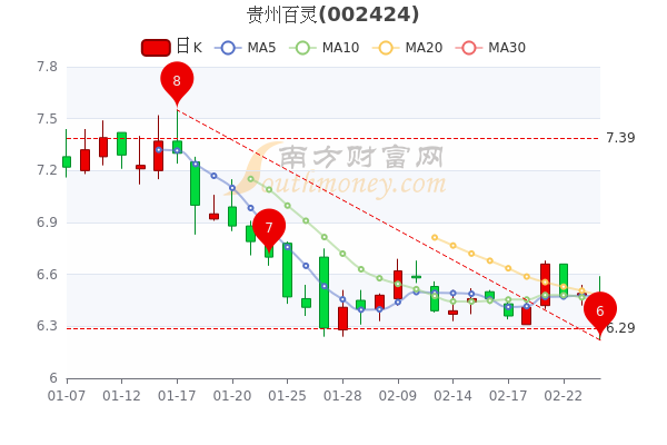 贵州百灵股票行情,贵州百灵股票行情分析与投资决策，详细步骤指南（适合初学者及进阶用户）