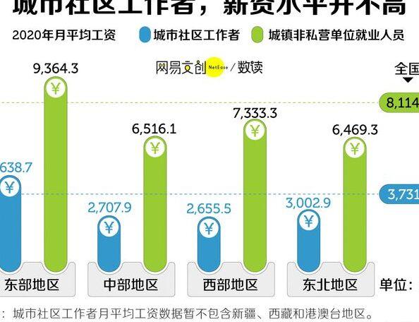 社工薪资2018最新动态,社工薪资2018最新动态