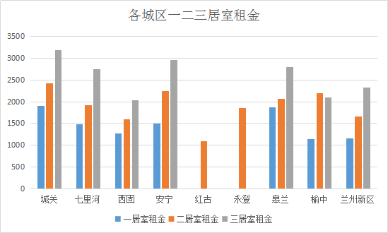 兰州二手房交易最新动态更新