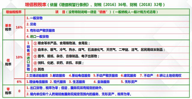 增值税最新改革动态，变化中的学习成就税务自信之路