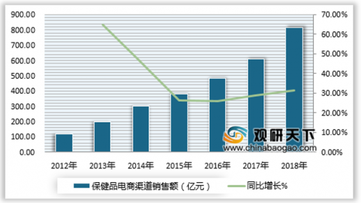 产品中心 第124页