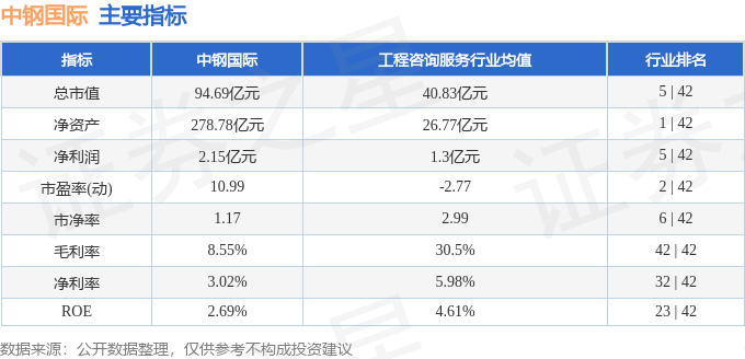 中钢国际股票行情及深度分析